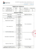Chine Guangzhou Batai Chemical Co., Ltd. certifications