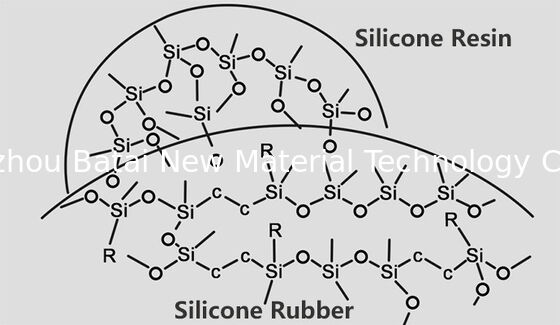 Haute poudre de silicone de Dimethicone de vinyle d'absorption d'huile en Matte Lipgloss